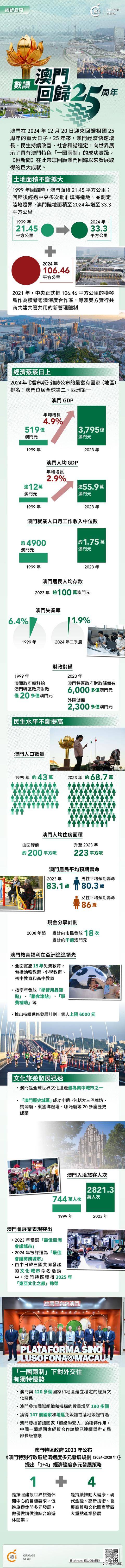澳門概覽，展望未來的澳門資料與趨勢(shì)分析（至2025年），澳門未來展望，概覽與趨勢(shì)分析至2025年