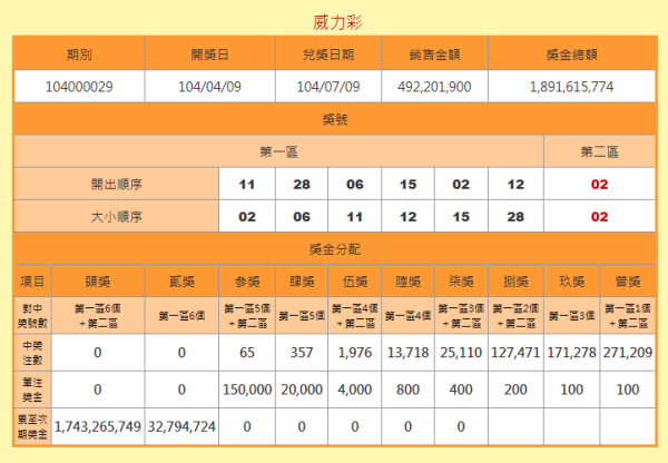 澳門六開獎結(jié)果號碼查詢，最新開獎信息，輕松查詢方式，澳門六開彩最新開獎結(jié)果及查詢方式