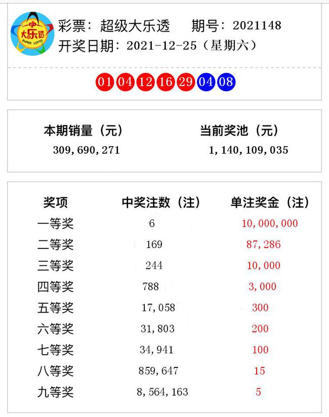 揭秘澳門彩票奧秘，2021年第148期開獎(jiǎng)號(hào)碼預(yù)測(cè)與解析，揭秘澳門彩票奧秘，第148期開獎(jiǎng)號(hào)碼預(yù)測(cè)與解析