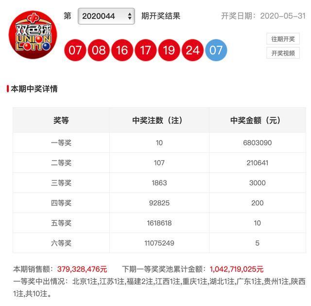 新澳彩開(kāi)獎(jiǎng)結(jié)果查詢(xún)，輕松掌握最新開(kāi)獎(jiǎng)動(dòng)態(tài)，新澳彩開(kāi)獎(jiǎng)結(jié)果查詢(xún)，輕松掌握最新動(dòng)態(tài)