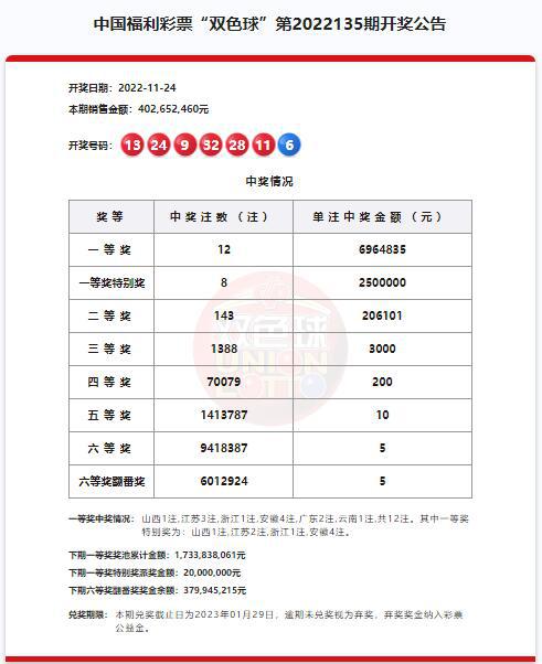澳門六開獎結(jié)果第220期深度解析與預測，澳門六開獎結(jié)果第220期深度解析與預測，揭秘開獎秘密與未來趨勢