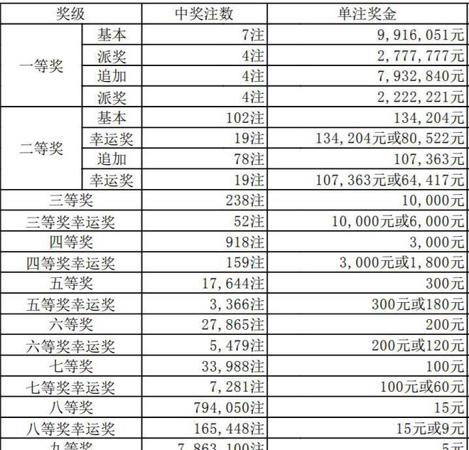 澳門六開獎結(jié)果346，深度解析與預(yù)測分析，澳門六開獎結(jié)果深度解析與預(yù)測分析，聚焦數(shù)字346