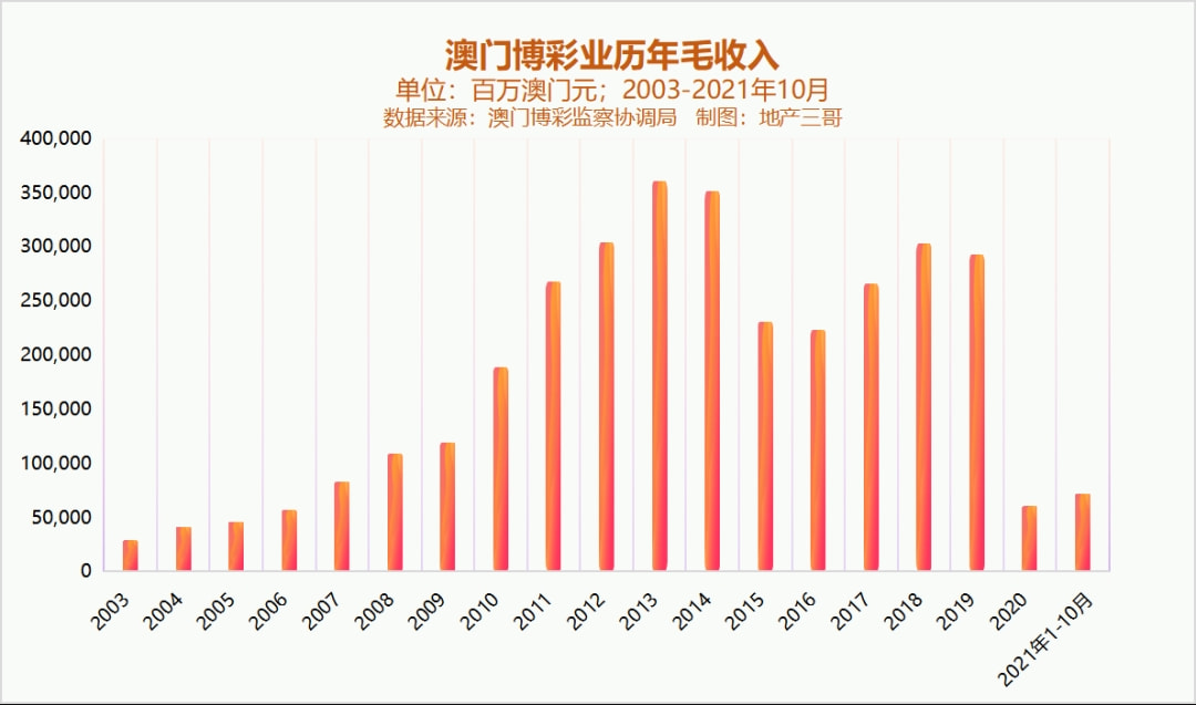 新澳門彩歷史開獎記錄走勢圖，深度解析與預測分析，澳門彩歷史開獎記錄走勢圖深度解析與預測分析指南