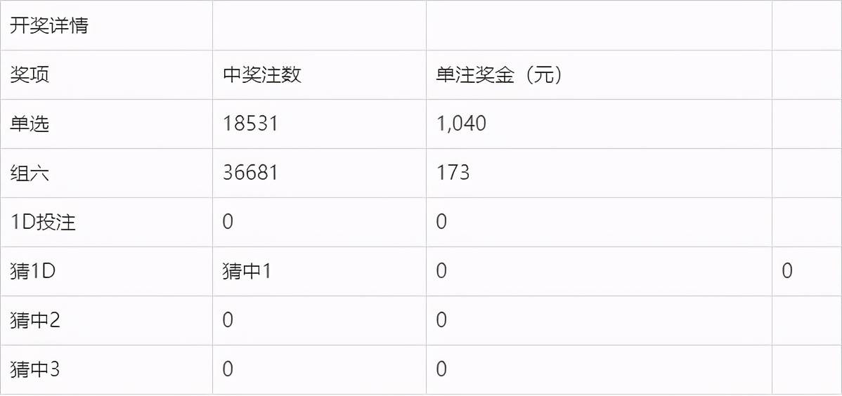 奧門今晚開獎(jiǎng)結(jié)果及開獎(jiǎng)記錄圖片詳解，澳門今晚開獎(jiǎng)結(jié)果及開獎(jiǎng)記錄圖片全面解析