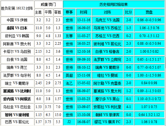 新澳門彩歷史開獎記錄走勢圖，深度解析與前瞻性預測，澳門彩歷史開獎記錄走勢圖深度解析與前瞻性預測報告