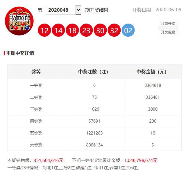 澳門六開獎開彩結果查詢，輕松掌握最新開獎動態(tài)，澳門六開獎最新結果查詢，輕松掌握開獎動態(tài)