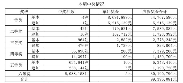 澳門六點彩開獎結(jié)果及彩票文化深度解析，澳門六點彩開獎結(jié)果與彩票文化深度探究