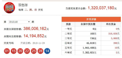 澳門六開獎結(jié)果2025年今晚開獎分析預(yù)測及歷史數(shù)據(jù)解讀，澳門六開獎結(jié)果分析預(yù)測及歷史數(shù)據(jù)解讀 2025年今晚開獎聚焦點