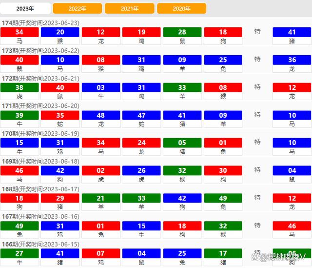 澳門開獎結果 2023，最新開獎動態(tài)與策略分析，澳門開獎結果 2023最新動態(tài)與策略分析概覽