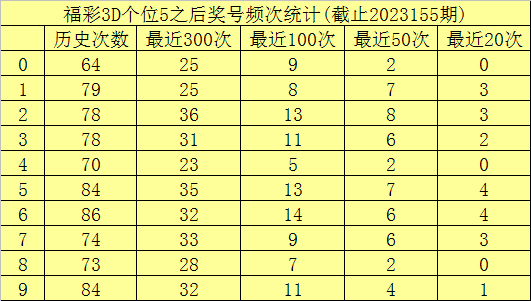 澳門六開彩開獎(jiǎng)結(jié)果查詢49，全面解析與實(shí)用指南，澳門六開彩開獎(jiǎng)結(jié)果查詢解析與指南