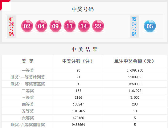 澳門六星彩綜合開獎結(jié)果及彩票背后的故事，澳門六星彩開獎結(jié)果與彩票背后的故事揭秘