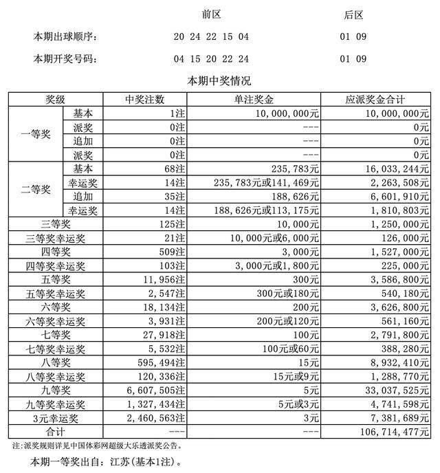 澳門四九論壇六肖18碼開獎結(jié)果詳解，澳門四九論壇六肖18碼開獎結(jié)果解析