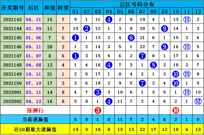 澳彩默認(rèn)版塊一肖二碼，深度解析與SEO優(yōu)化策略，澳彩默認(rèn)版塊一肖二碼深度解析與SEO策略優(yōu)化指南
