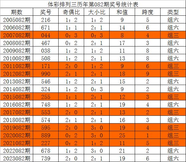 今晚三中三必中號碼，揭秘彩票預測的秘密，揭秘彩票預測秘密，今晚三中三必中號碼預測分析