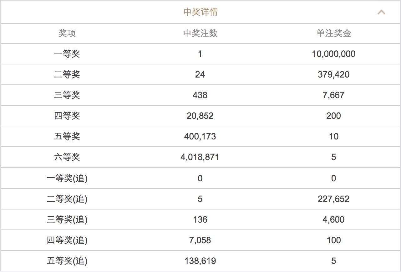 澳門六開彩開獎結(jié)果查詢 2025年最新動態(tài)，澳門六開彩開獎結(jié)果查詢，最新動態(tài)揭曉，2025年開獎資訊速遞
