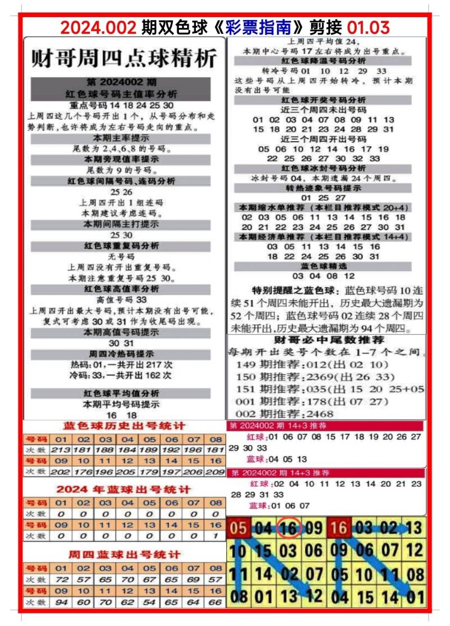 白小姐三肖三碼期期準(zhǔn)免，揭秘真相與背后的秘密，揭秘白小姐三肖三碼期期準(zhǔn)免的真相與背后秘密