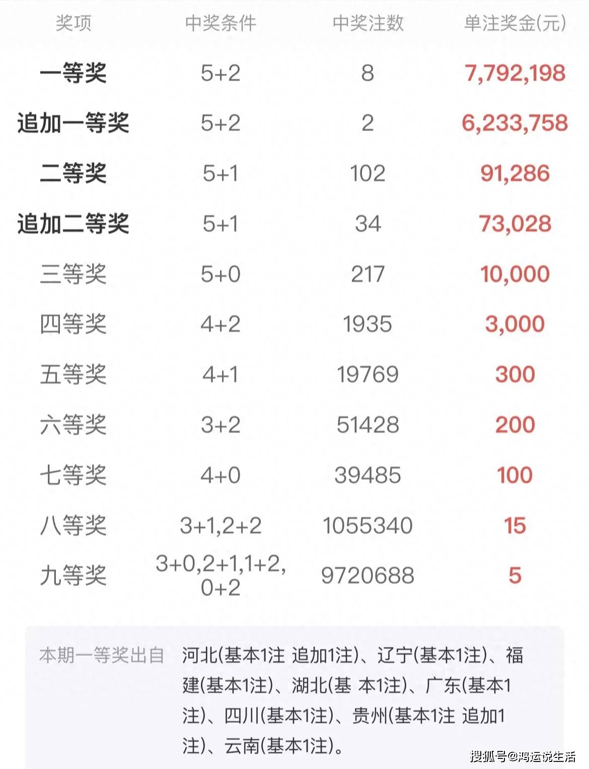 買二肖中賠多少，揭秘彩票賠率與策略選擇，揭秘彩票賠率與策略選擇，買二肖中獎(jiǎng)的賠付分析