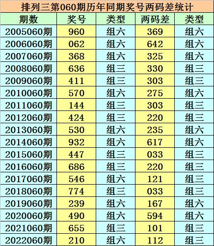 香港二四六天天開獎免費結(jié)果，深度解析與預測，香港二四六天天開獎結(jié)果深度解析與預測，免費開獎結(jié)果探討