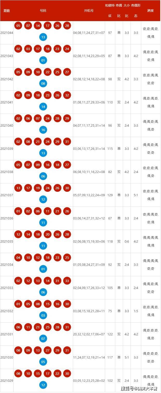 2025新奧歷史開獎(jiǎng)記錄查詢號(hào)碼表及優(yōu)化策略，新奧歷史開獎(jiǎng)記錄查詢號(hào)碼表與策略優(yōu)化指南