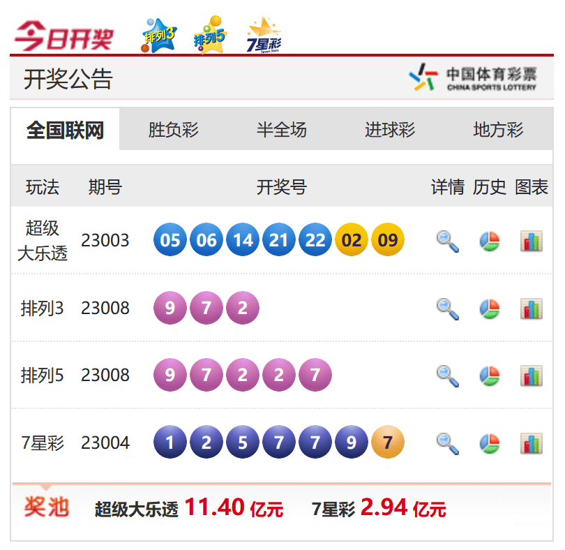 香港今晚六給彩開獎結(jié)果，探索彩票背后的秘密與期待，香港六給彩開獎探索，彩票背后的秘密與期待的高潮時刻