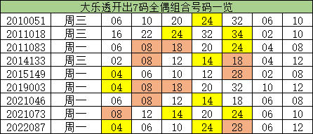 澳門一碼一碼精準(zhǔn)預(yù)測(cè)，揭秘A07版預(yù)測(cè)真相與奧秘，澳門一碼精準(zhǔn)預(yù)測(cè)揭秘，A07版預(yù)測(cè)真相與奧秘探索