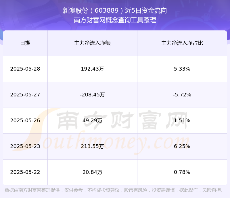 新澳號(hào)碼記錄查詢系統(tǒng)，輕松查詢2025年記錄詳解，新澳號(hào)碼記錄查詢系統(tǒng)，2025年記錄詳解一鍵查詢