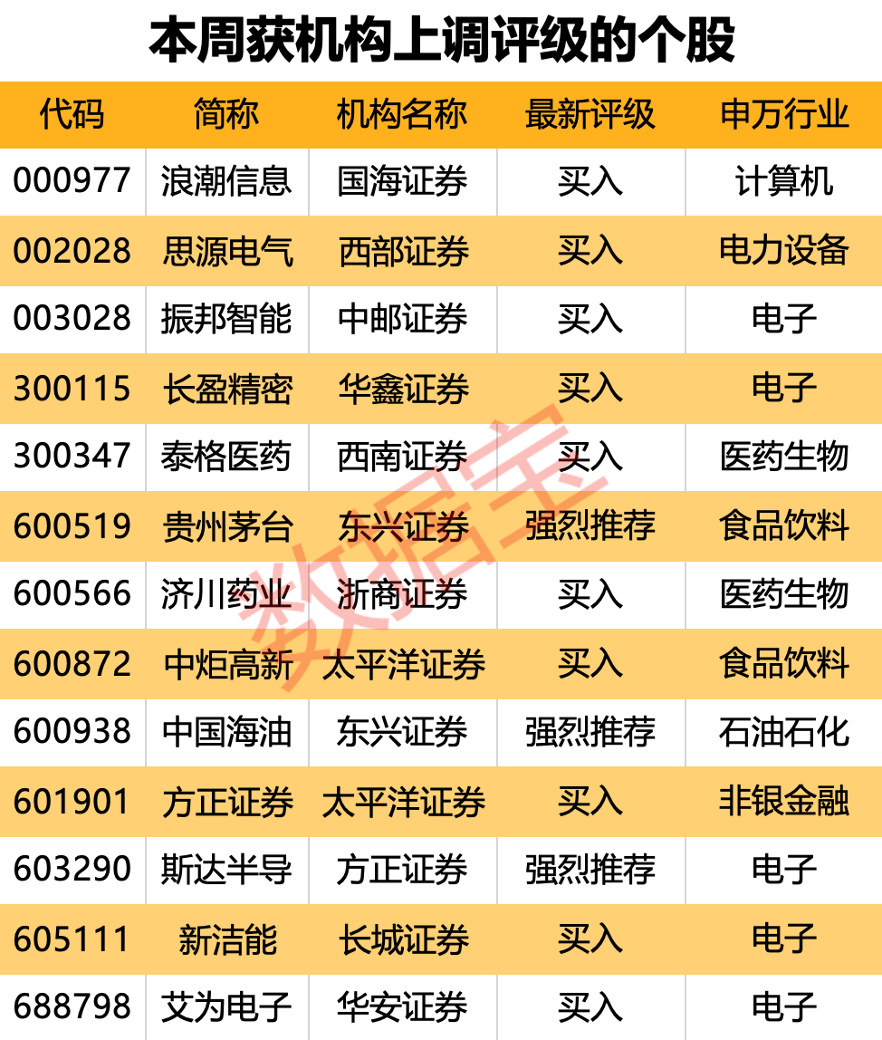 新澳門開獎