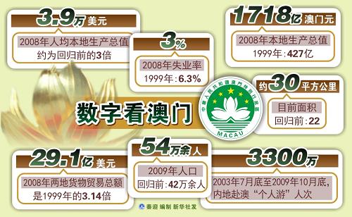 新澳門開獎歷史記錄走勢圖表，深度解析與SEO洞察，澳門開獎歷史記錄走勢圖表深度解析及SEO洞察指南