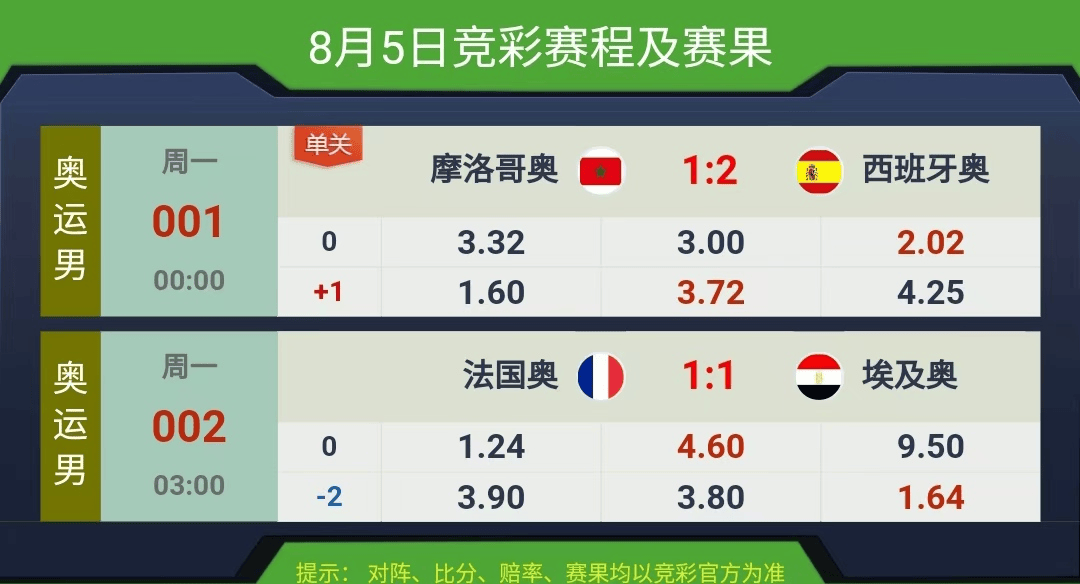 競(jìng)彩賽果開(kāi)獎(jiǎng)結(jié)果實(shí)時(shí)查詢，一站式解決方案，競(jìng)彩賽果實(shí)時(shí)查詢，一站式解決方案