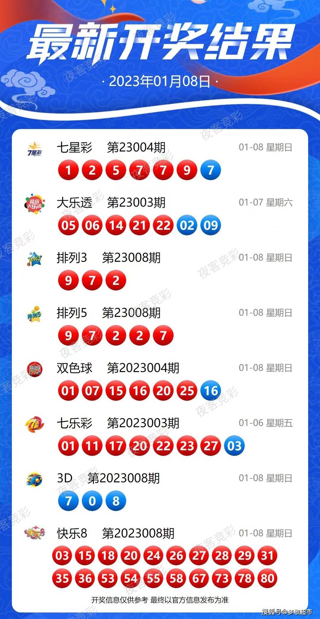揭秘新奧天天開獎，未來2025年的彩票新紀(jì)元，揭秘新奧天天開獎，彩票新紀(jì)元2025年展望