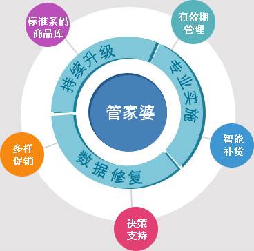 精準(zhǔn)管家婆——777778888一站式財(cái)務(wù)管理解決方案，精準(zhǔn)管家婆，一站式財(cái)務(wù)管理解決方案777778888