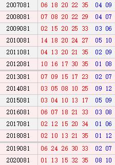 揭秘澳門大樂透，預測未來的彩票開獎號碼（2025新澳門天天開好彩大樂透開獎號碼），澳門大樂透揭秘，預測未來彩票開獎號碼的獨家指南（2025年新澳門大樂透開獎號碼前瞻）