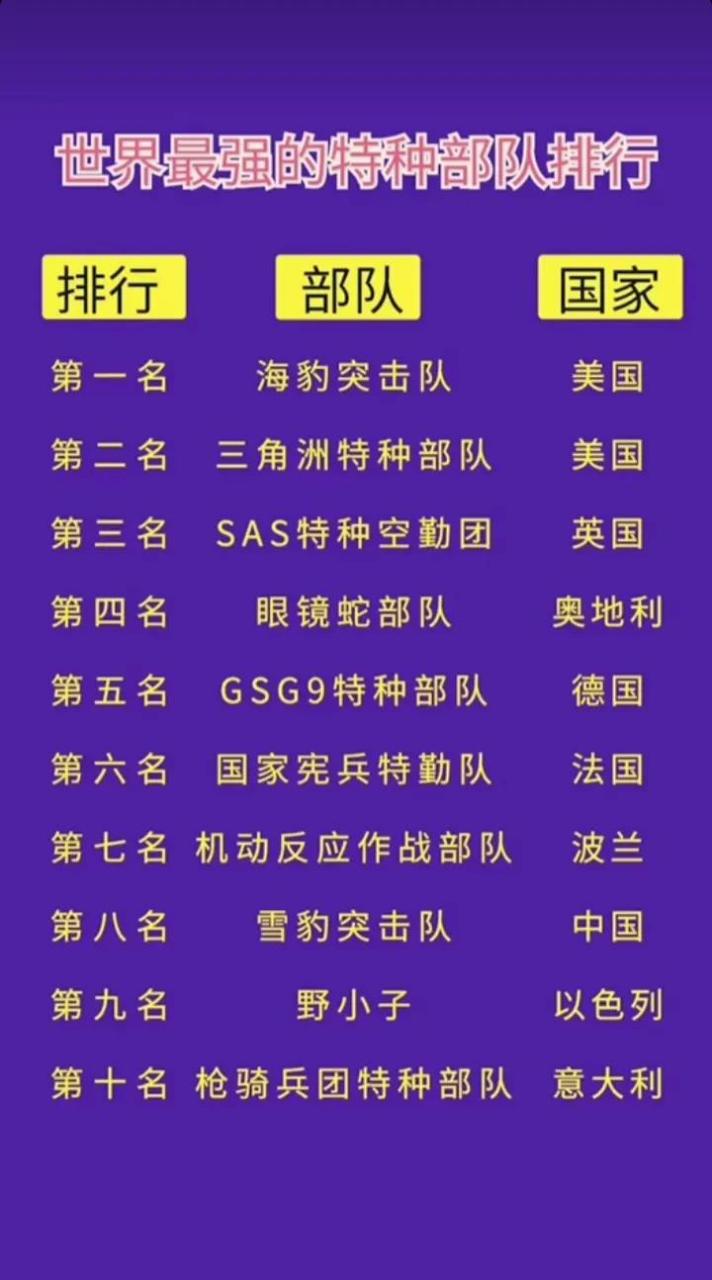 中國十大頂級(jí)特種部隊(duì)深度解析，中國十大頂級(jí)特種部隊(duì)深度剖析與揭秘