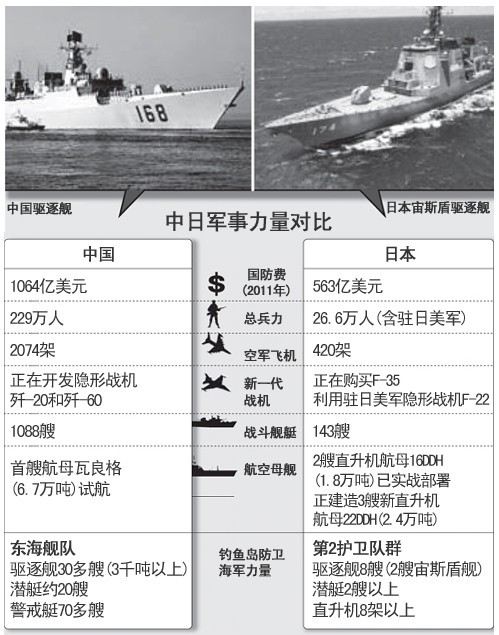 中日近期軍事新聞深度解析，中日軍事動態(tài)深度解析