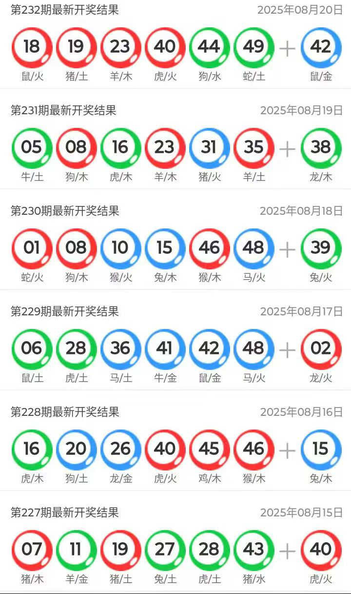 澳門六開獎(jiǎng)結(jié)果今天開獎(jiǎng)記錄查詢，全面解讀與實(shí)用指南，澳門六開獎(jiǎng)結(jié)果今日全面解讀與查詢指南