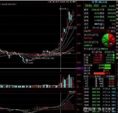 紅日藥業(yè)股票，深度解析與前景展望，紅日藥業(yè)股票深度解析及未來前景展望