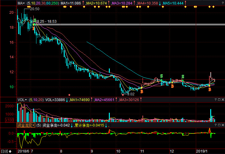 關(guān)于股票603777的全方位解析與前景展望，股票603777全方位解析與未來前景展望