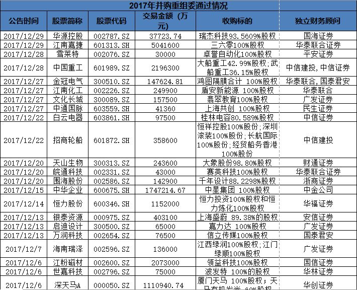 2017年重組并購股票一覽，市場趨勢與投資策略，2017年重組并購股票全景解析，市場趨勢與投資策略