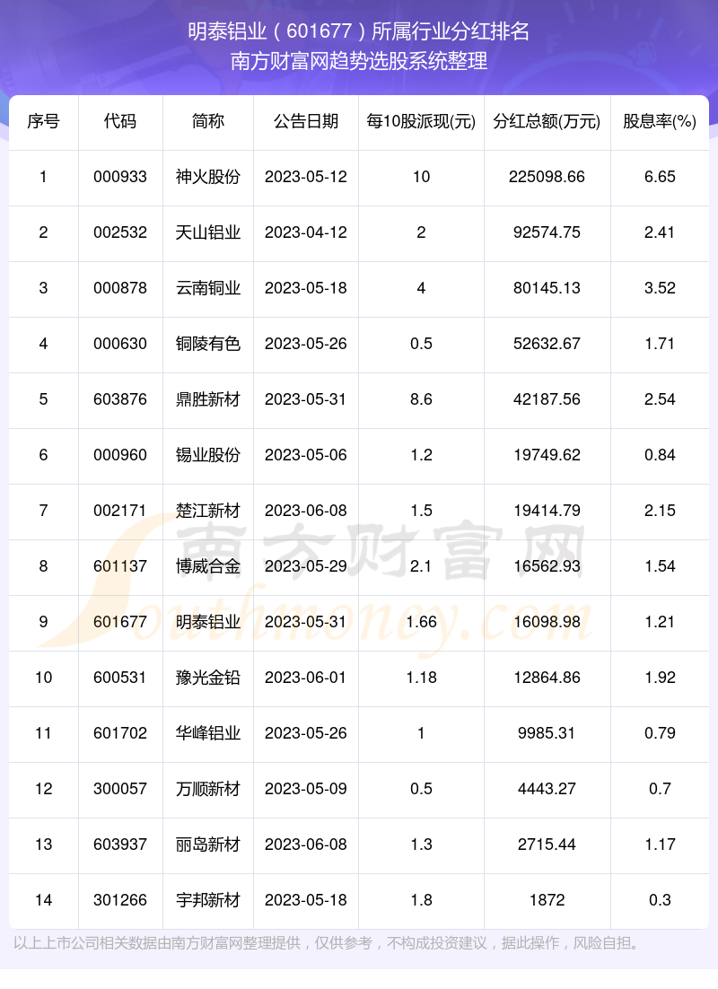 全面解析601677股票行情，最新動(dòng)態(tài)與未來展望，全面解析股票行情，601677最新動(dòng)態(tài)與未來展望