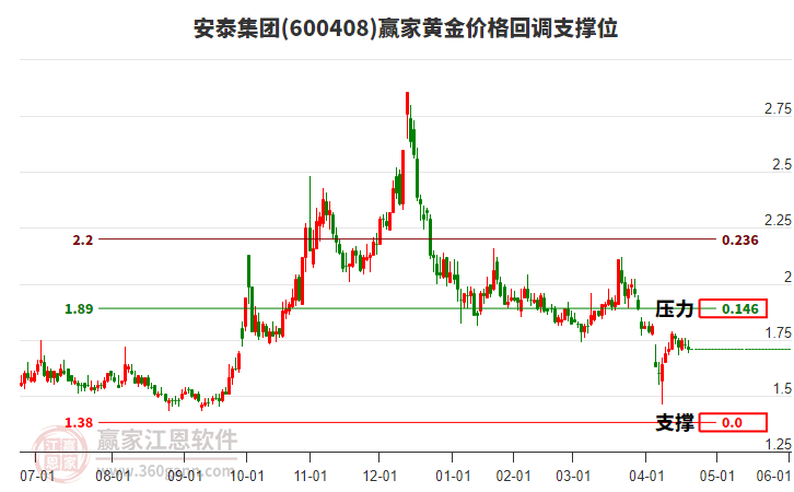 股票600408，深度解析與前景展望，股票600408深度解析與未來前景展望