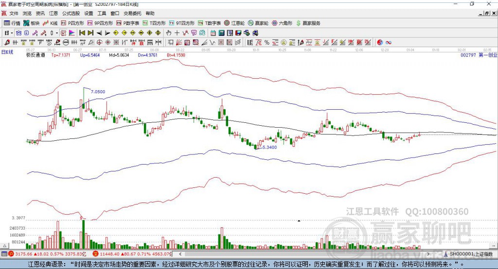 關(guān)于股票代碼002797的深度解析與前景展望，股票代碼002797深度解析與未來前景展望