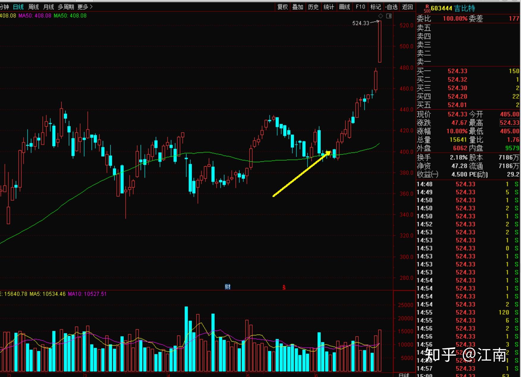 關(guān)于股票行情分析，聚焦代碼為002608的股票動(dòng)態(tài)，股票行情分析，聚焦代碼為002608的股票動(dòng)態(tài)報(bào)告