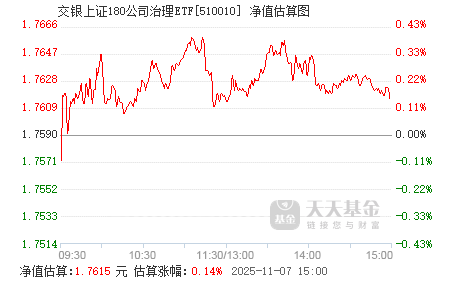 關于630001基金今天凈值查詢的全面解析，全面解析今日630001基金凈值查詢