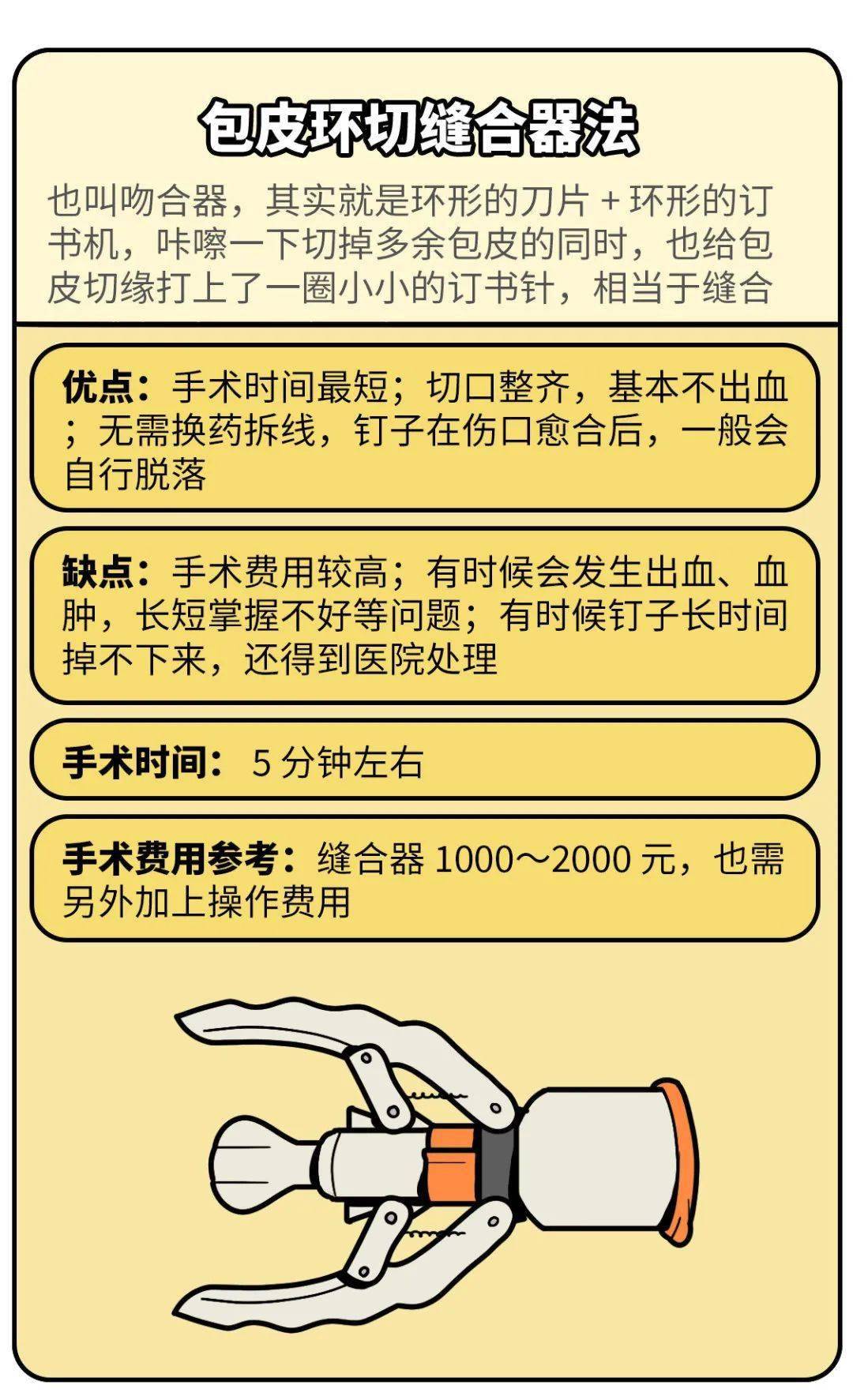 割包皮費(fèi)用詳解，多少錢是合理的？，割包皮費(fèi)用詳解，了解多少費(fèi)用是合理的？