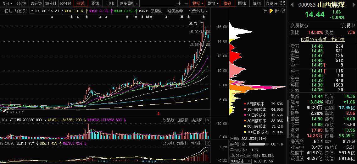 山西焦煤，深度解析與SEO優(yōu)化策略，山西焦煤深度解析與SEO優(yōu)化策略指南