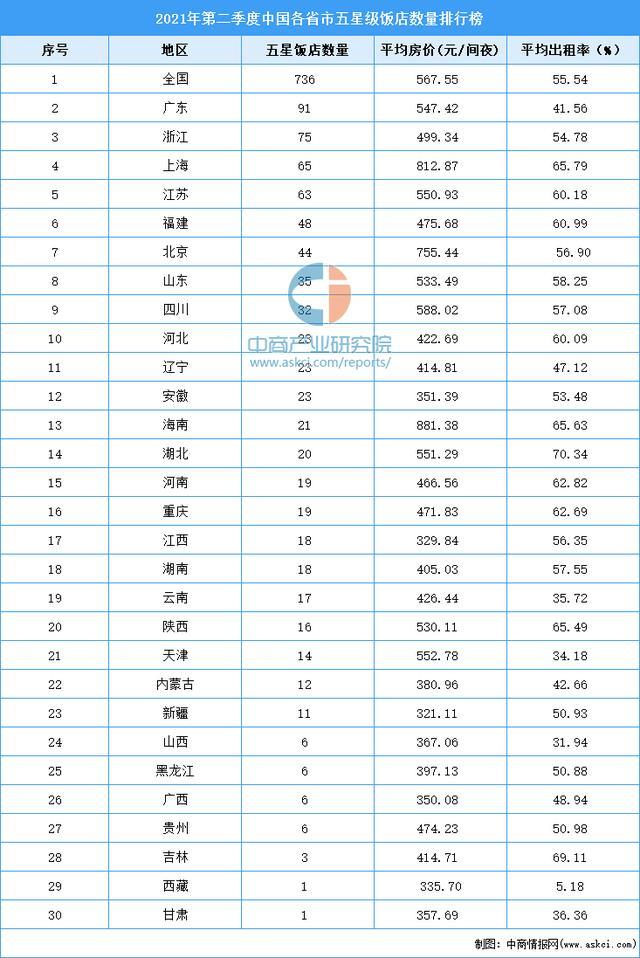 中國五星級酒店排名榜，探尋豪華住宿的巔峰之選，中國五星級酒店排名榜，豪華住宿巔峰之選探索