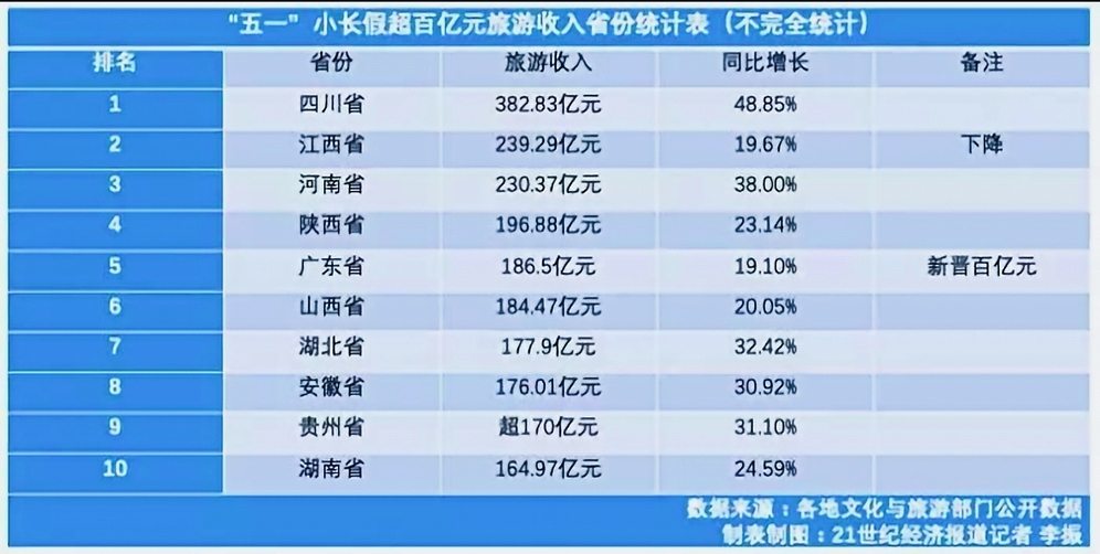 全國排名前十的旅游網(wǎng)站，探索中國旅游業(yè)的領(lǐng)軍力量，中國旅游領(lǐng)軍力量，全國排名前十旅游網(wǎng)站深度解析