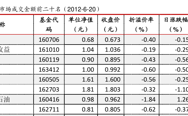 關(guān)于110005基金今天凈值的全面解析，110005基金今日凈值全面解析