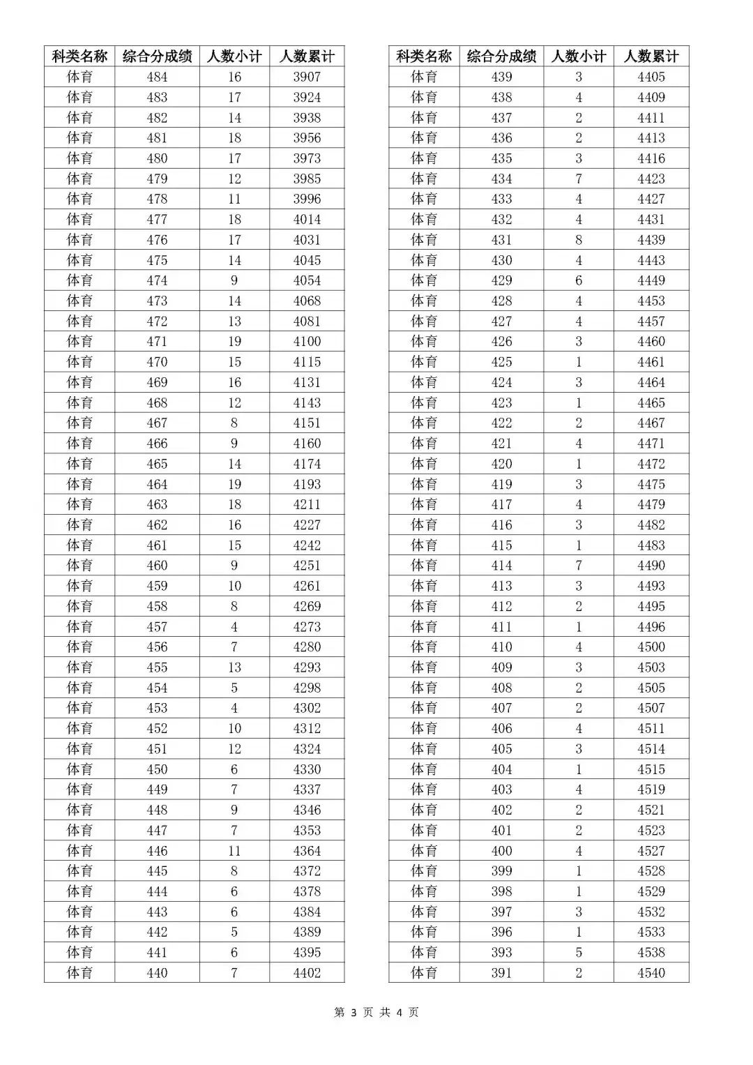 澳門阿六開獎(jiǎng)結(jié)果查詢表，快速獲取最新開獎(jiǎng)信息，澳門阿六最新開獎(jiǎng)結(jié)果查詢表，快速獲取開獎(jiǎng)信息