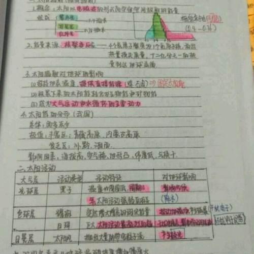 新澳門一碼一肖一特一中與高考備考策略，澳門彩票與高考備考策略探討